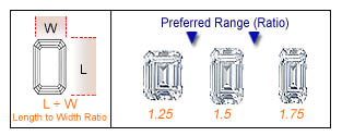 Emerald discount cut proportions